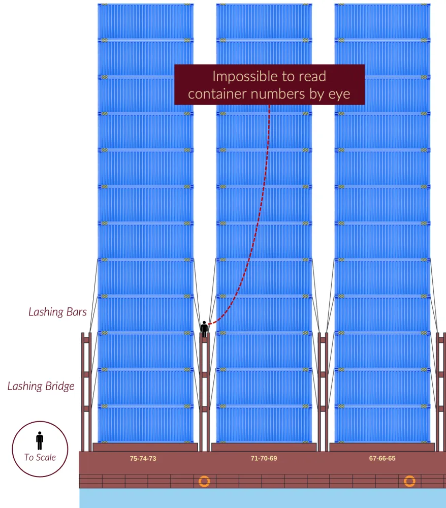 Container stacks in a port